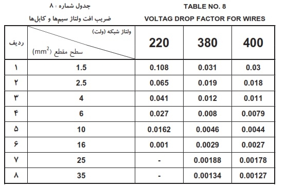 ضریب افت ولتاژ سیم 